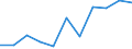 Unit of measure: Rate / Sex: Females / Age class: Total / International Statistical Classification of Diseases and Related Health Problems (ICD-10 2010): Pneumonia / Geopolitical entity (reporting): Italy