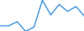 Unit of measure: Rate / Sex: Females / Age class: Total / International Statistical Classification of Diseases and Related Health Problems (ICD-10 2010): Pneumonia / Geopolitical entity (reporting): Hungary