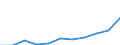 Unit of measure: Rate / Sex: Females / Age class: Total / International Statistical Classification of Diseases and Related Health Problems (ICD-10 2010): Pneumonia / Geopolitical entity (reporting): Romania