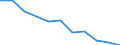 Unit of measure: Rate / Sex: Total / Age class: Total / International Statistical Classification of Diseases and Related Health Problems (ICD-10 2010): Chronic liver disease / Geopolitical entity (reporting): Spain