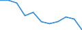 Unit of measure: Rate / Sex: Total / Age class: Total / International Statistical Classification of Diseases and Related Health Problems (ICD-10 2010): Chronic liver disease / Geopolitical entity (reporting): Croatia