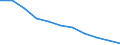 Unit of measure: Rate / Sex: Total / Age class: Total / International Statistical Classification of Diseases and Related Health Problems (ICD-10 2010): Chronic liver disease / Geopolitical entity (reporting): Italy