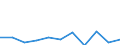 Unit of measure: Rate / Sex: Total / Age class: Total / International Statistical Classification of Diseases and Related Health Problems (ICD-10 2010): Chronic liver disease / Geopolitical entity (reporting): Latvia