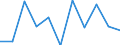 Unit of measure: Rate / Sex: Total / Age class: Total / International Statistical Classification of Diseases and Related Health Problems (ICD-10 2010): Chronic liver disease / Geopolitical entity (reporting): Luxembourg
