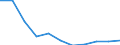 Unit of measure: Rate / Sex: Total / Age class: Total / International Statistical Classification of Diseases and Related Health Problems (ICD-10 2010): Chronic liver disease / Geopolitical entity (reporting): Hungary