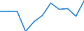 Unit of measure: Rate / Sex: Total / Age class: Total / International Statistical Classification of Diseases and Related Health Problems (ICD-10 2010): Chronic liver disease / Geopolitical entity (reporting): Netherlands