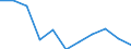 Unit of measure: Rate / Sex: Total / Age class: Total / International Statistical Classification of Diseases and Related Health Problems (ICD-10 2010): Chronic liver disease / Geopolitical entity (reporting): Romania