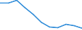 Unit of measure: Rate / Sex: Total / Age class: Total / International Statistical Classification of Diseases and Related Health Problems (ICD-10 2010): Chronic liver disease / Geopolitical entity (reporting): Slovenia