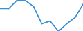 Unit of measure: Rate / Sex: Total / Age class: Total / International Statistical Classification of Diseases and Related Health Problems (ICD-10 2010): Chronic liver disease / Geopolitical entity (reporting): Finland