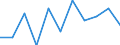 Unit of measure: Rate / Sex: Total / Age class: Total / International Statistical Classification of Diseases and Related Health Problems (ICD-10 2010): Chronic liver disease / Geopolitical entity (reporting): Sweden