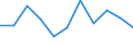 Unit of measure: Rate / Sex: Total / Age class: Total / International Statistical Classification of Diseases and Related Health Problems (ICD-10 2010): Chronic liver disease / Geopolitical entity (reporting): Liechtenstein