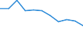 Unit of measure: Rate / Sex: Total / Age class: Total / International Statistical Classification of Diseases and Related Health Problems (ICD-10 2010): Chronic liver disease / Geopolitical entity (reporting): Switzerland