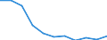 Unit of measure: Rate / Sex: Males / Age class: Total / International Statistical Classification of Diseases and Related Health Problems (ICD-10 2010): Chronic liver disease / Geopolitical entity (reporting): European Union - 27 countries (from 2020)