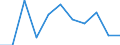 Unit of measure: Rate / Sex: Males / Age class: Total / International Statistical Classification of Diseases and Related Health Problems (ICD-10 2010): Chronic liver disease / Geopolitical entity (reporting): Belgium