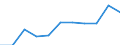 Unit of measure: Rate / Sex: Males / Age class: Total / International Statistical Classification of Diseases and Related Health Problems (ICD-10 2010): Chronic liver disease / Geopolitical entity (reporting): Bulgaria