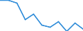 Unit of measure: Rate / Sex: Males / Age class: Total / International Statistical Classification of Diseases and Related Health Problems (ICD-10 2010): Chronic liver disease / Geopolitical entity (reporting): Denmark