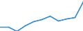 Unit of measure: Rate / Sex: Males / Age class: Total / International Statistical Classification of Diseases and Related Health Problems (ICD-10 2010): Chronic liver disease / Geopolitical entity (reporting): Estonia