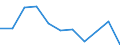 Unit of measure: Rate / Sex: Males / Age class: Total / International Statistical Classification of Diseases and Related Health Problems (ICD-10 2010): Chronic liver disease / Geopolitical entity (reporting): Ireland