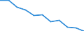 Unit of measure: Rate / Sex: Males / Age class: Total / International Statistical Classification of Diseases and Related Health Problems (ICD-10 2010): Chronic liver disease / Geopolitical entity (reporting): Spain