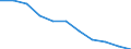 Unit of measure: Rate / Sex: Males / Age class: Total / International Statistical Classification of Diseases and Related Health Problems (ICD-10 2010): Chronic liver disease / Geopolitical entity (reporting): France