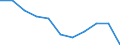 Unit of measure: Rate / Sex: Males / Age class: Total / International Statistical Classification of Diseases and Related Health Problems (ICD-10 2010): Chronic liver disease / Geopolitical entity (reporting): Croatia