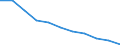 Unit of measure: Rate / Sex: Males / Age class: Total / International Statistical Classification of Diseases and Related Health Problems (ICD-10 2010): Chronic liver disease / Geopolitical entity (reporting): Italy
