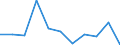 Unit of measure: Rate / Sex: Males / Age class: Total / International Statistical Classification of Diseases and Related Health Problems (ICD-10 2010): Chronic liver disease / Geopolitical entity (reporting): Cyprus