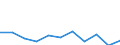 Unit of measure: Rate / Sex: Males / Age class: Total / International Statistical Classification of Diseases and Related Health Problems (ICD-10 2010): Chronic liver disease / Geopolitical entity (reporting): Latvia
