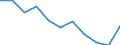 Unit of measure: Rate / Sex: Males / Age class: Total / International Statistical Classification of Diseases and Related Health Problems (ICD-10 2010): Chronic liver disease / Geopolitical entity (reporting): Lithuania