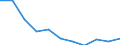 Unit of measure: Rate / Sex: Males / Age class: Total / International Statistical Classification of Diseases and Related Health Problems (ICD-10 2010): Chronic liver disease / Geopolitical entity (reporting): Hungary