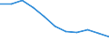 Unit of measure: Rate / Sex: Males / Age class: Total / International Statistical Classification of Diseases and Related Health Problems (ICD-10 2010): Chronic liver disease / Geopolitical entity (reporting): Slovenia