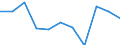 Unit of measure: Rate / Sex: Males / Age class: Total / International Statistical Classification of Diseases and Related Health Problems (ICD-10 2010): Chronic liver disease / Geopolitical entity (reporting): Slovakia