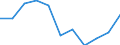 Unit of measure: Rate / Sex: Males / Age class: Total / International Statistical Classification of Diseases and Related Health Problems (ICD-10 2010): Chronic liver disease / Geopolitical entity (reporting): Finland