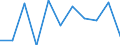 Unit of measure: Rate / Sex: Males / Age class: Total / International Statistical Classification of Diseases and Related Health Problems (ICD-10 2010): Chronic liver disease / Geopolitical entity (reporting): Sweden