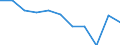 Unit of measure: Rate / Sex: Males / Age class: Total / International Statistical Classification of Diseases and Related Health Problems (ICD-10 2010): Chronic liver disease / Geopolitical entity (reporting): Serbia