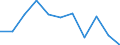 Unit of measure: Rate / Sex: Males / Age class: Total / International Statistical Classification of Diseases and Related Health Problems (ICD-10 2010): Chronic liver disease / Geopolitical entity (reporting): Türkiye