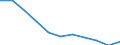 Unit of measure: Rate / Sex: Females / Age class: Total / International Statistical Classification of Diseases and Related Health Problems (ICD-10 2010): Chronic liver disease / Geopolitical entity (reporting): European Union - 27 countries (from 2020)
