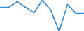 Unit of measure: Rate / Sex: Females / Age class: Total / International Statistical Classification of Diseases and Related Health Problems (ICD-10 2010): Chronic liver disease / Geopolitical entity (reporting): Belgium