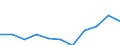 Unit of measure: Rate / Sex: Females / Age class: Total / International Statistical Classification of Diseases and Related Health Problems (ICD-10 2010): Chronic liver disease / Geopolitical entity (reporting): Czechia