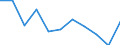 Unit of measure: Rate / Sex: Females / Age class: Total / International Statistical Classification of Diseases and Related Health Problems (ICD-10 2010): Chronic liver disease / Geopolitical entity (reporting): Germany