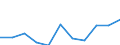 Unit of measure: Rate / Sex: Females / Age class: Total / International Statistical Classification of Diseases and Related Health Problems (ICD-10 2010): Chronic liver disease / Geopolitical entity (reporting): Estonia