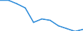 Unit of measure: Rate / Sex: Females / Age class: Total / International Statistical Classification of Diseases and Related Health Problems (ICD-10 2010): Chronic liver disease / Geopolitical entity (reporting): France