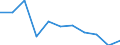 Unit of measure: Rate / Sex: Females / Age class: Total / International Statistical Classification of Diseases and Related Health Problems (ICD-10 2010): Chronic liver disease / Geopolitical entity (reporting): Croatia