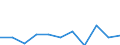 Unit of measure: Rate / Sex: Females / Age class: Total / International Statistical Classification of Diseases and Related Health Problems (ICD-10 2010): Chronic liver disease / Geopolitical entity (reporting): Latvia