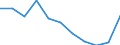 Unit of measure: Rate / Sex: Females / Age class: Total / International Statistical Classification of Diseases and Related Health Problems (ICD-10 2010): Chronic liver disease / Geopolitical entity (reporting): Lithuania