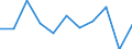 Unit of measure: Rate / Sex: Females / Age class: Total / International Statistical Classification of Diseases and Related Health Problems (ICD-10 2010): Chronic liver disease / Geopolitical entity (reporting): Luxembourg