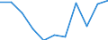 Unit of measure: Rate / Sex: Females / Age class: Total / International Statistical Classification of Diseases and Related Health Problems (ICD-10 2010): Chronic liver disease / Geopolitical entity (reporting): Malta