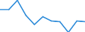 Unit of measure: Rate / Sex: Females / Age class: Total / International Statistical Classification of Diseases and Related Health Problems (ICD-10 2010): Chronic liver disease / Geopolitical entity (reporting): Austria