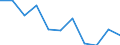Unit of measure: Rate / Sex: Females / Age class: Total / International Statistical Classification of Diseases and Related Health Problems (ICD-10 2010): Chronic liver disease / Geopolitical entity (reporting): Portugal