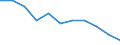 Unit of measure: Rate / Sex: Females / Age class: Total / International Statistical Classification of Diseases and Related Health Problems (ICD-10 2010): Chronic liver disease / Geopolitical entity (reporting): Romania